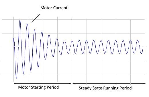 Motor Starting - Introduction